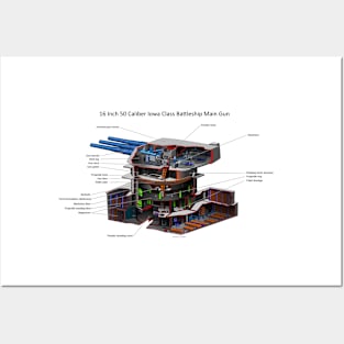 16 inch Iowa Class Battleship Guns Posters and Art